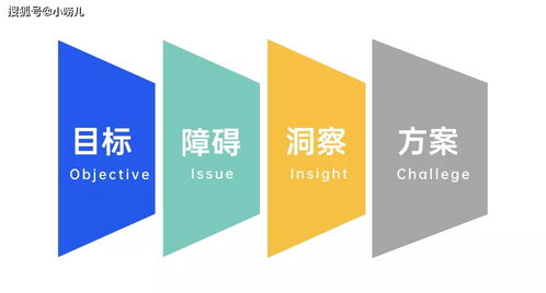 破局之道 初創(chuàng)企業(yè)如何從零構(gòu)建銷售體系與塑造專業(yè)形象